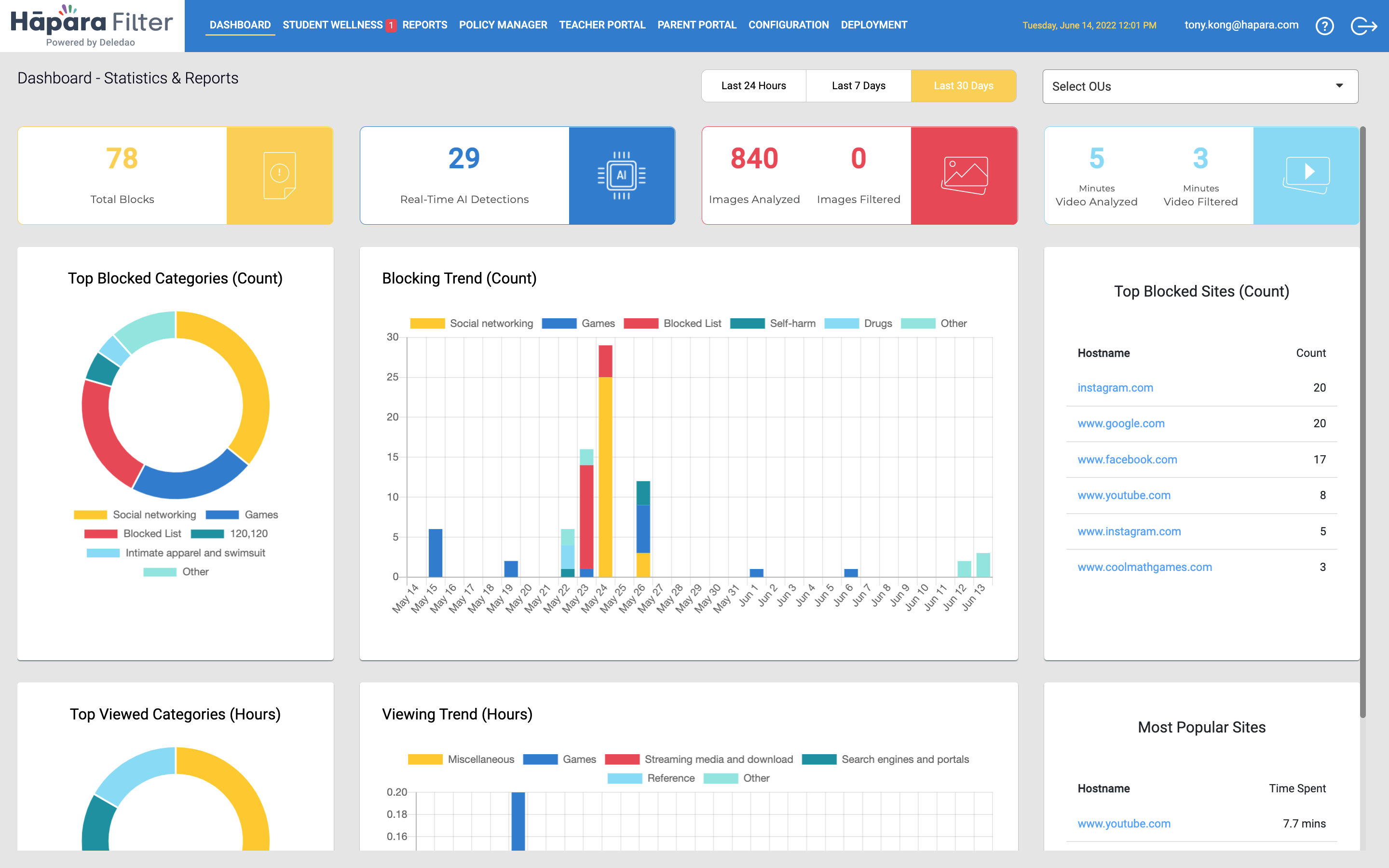 Filter - Dashboard