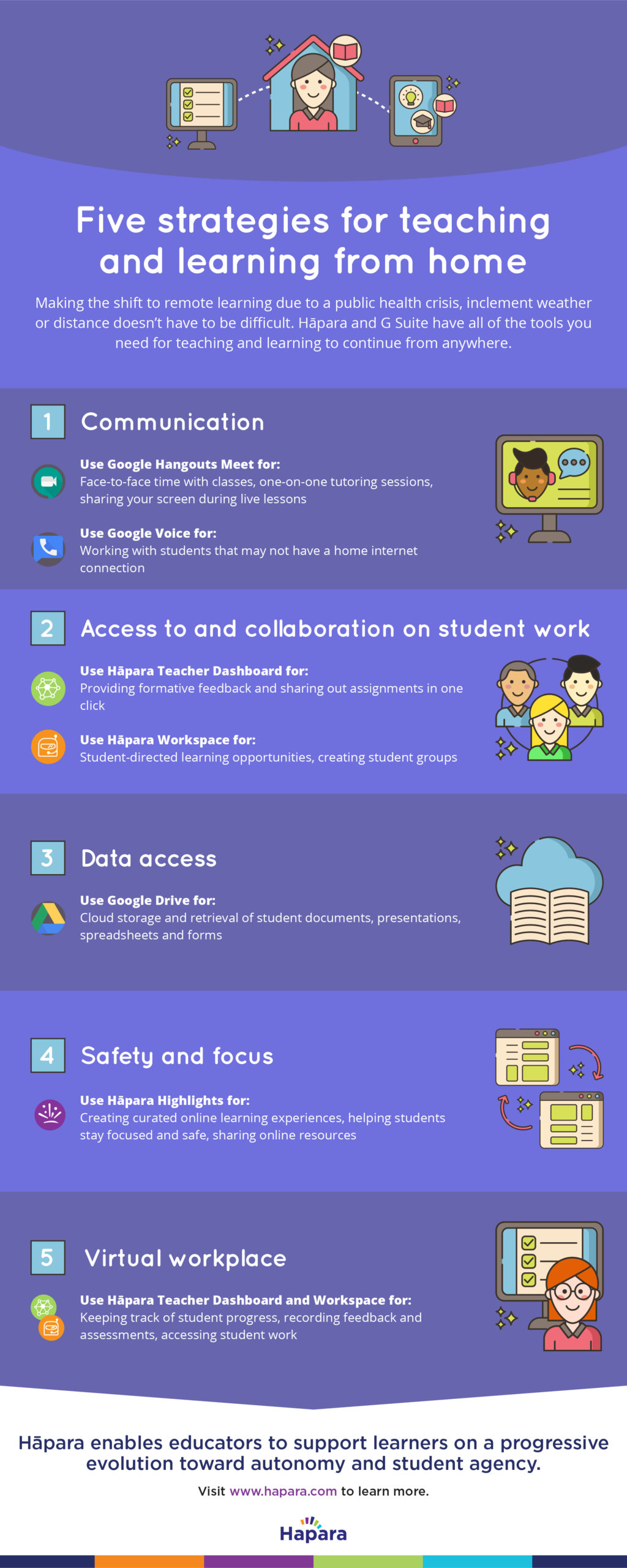 Five strategies for teaching and learning from home Infographic