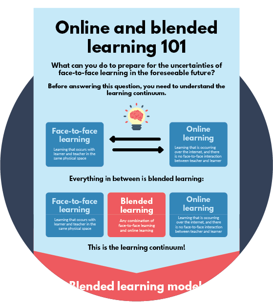 View the online and blended learning 101 infographic