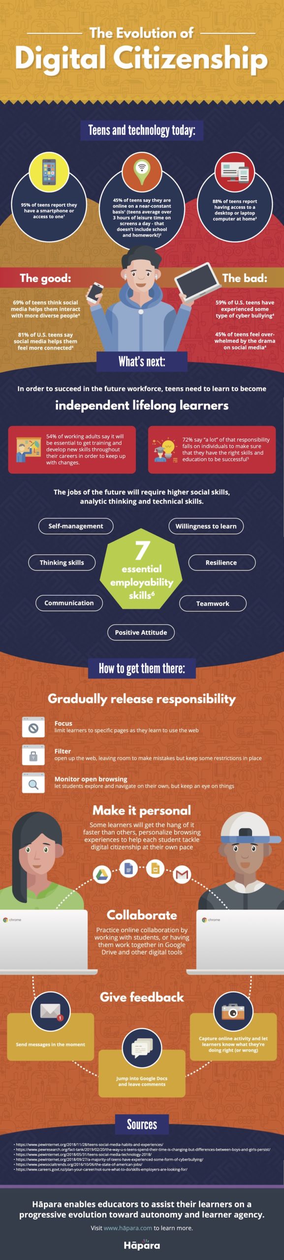 The Evolution of Digital Citizenship Infographic